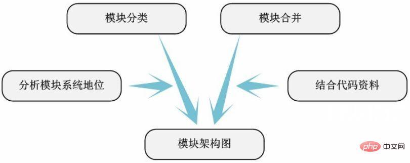 linux内核的源代码放在哪个文件