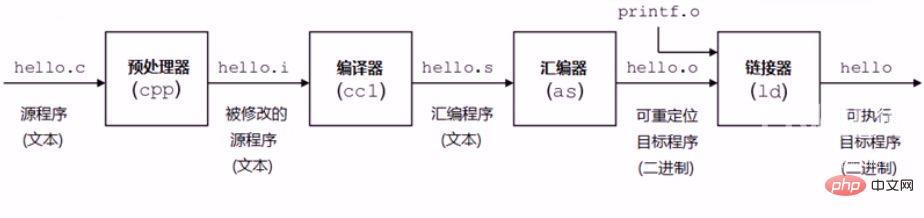 linux里gcc是什么