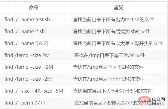 Linux文件及磁盘常用命令有哪些