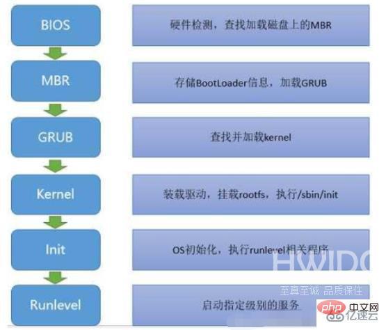 linux可不可以mbr引导