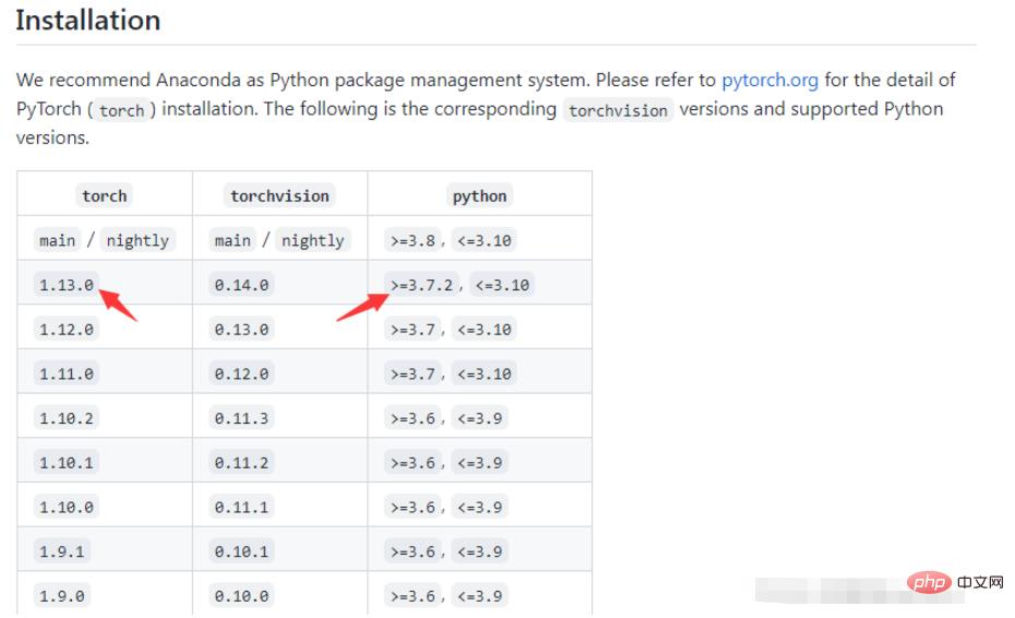 Linux下PyTorch安装的方法是什么