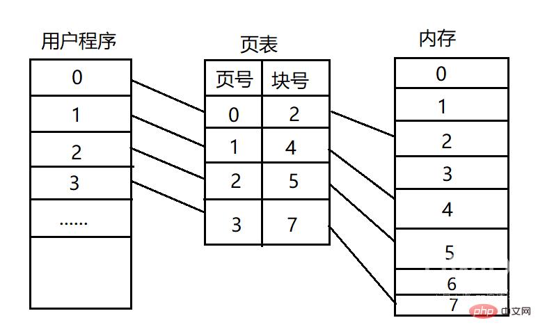 Linux内核页表及页表缓存原理是什么