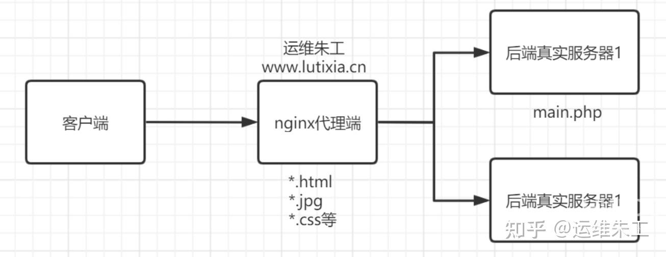 linux nginx是什么