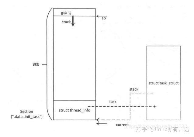 linux有内核级线程么