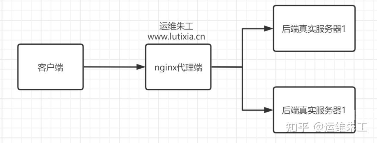 linux nginx是什么