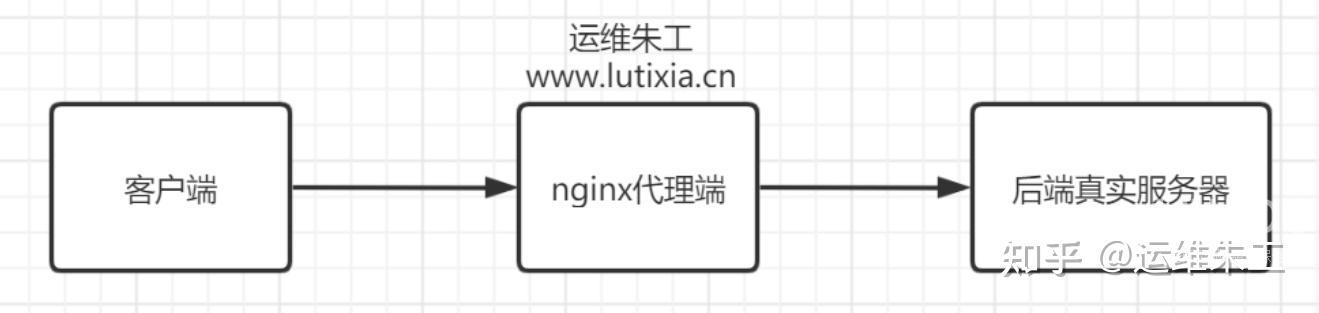 linux nginx是什么