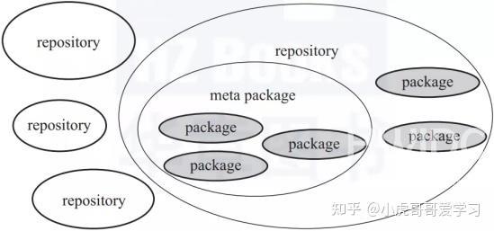 ros是linux什么版本