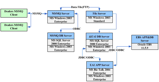 http://img.hwidc.net/net-1/2016052710225420.gif