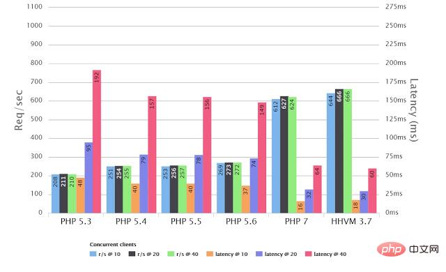 how-to-improve-php7-performance-051