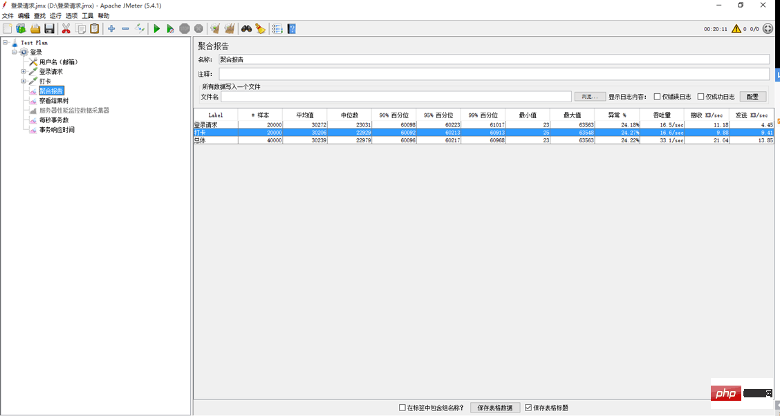 PHP7性能优化笔记