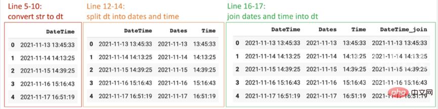 如何在 Python 中使用 DateTime