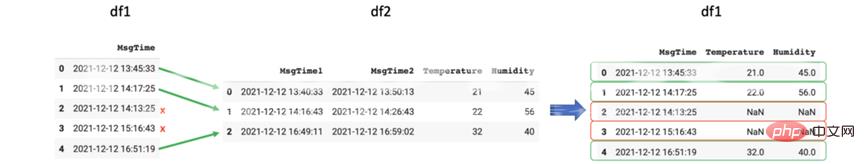 如何在 Python 中使用 DateTime