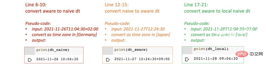 如何在 Python 中使用 DateTime