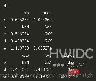 python基础pandas的drop()怎么使用