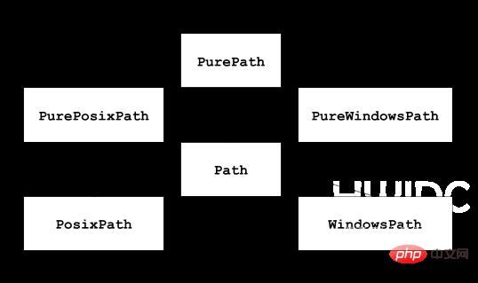 Python文件路径处理模块pathlib怎么使用