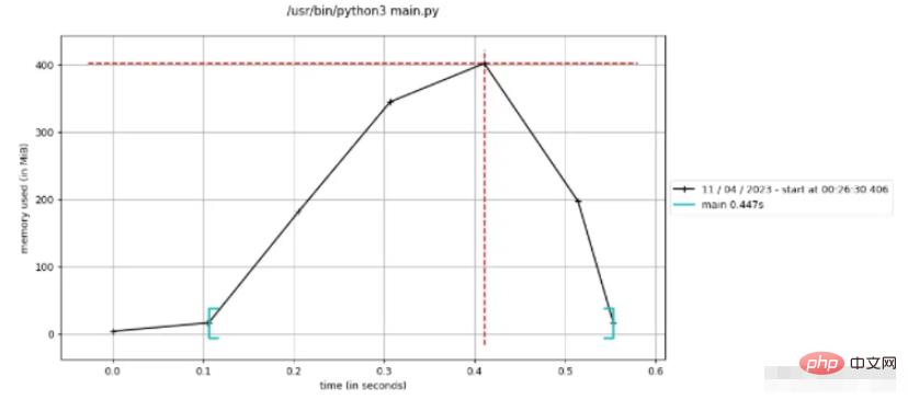 Python中的生成器原理是什么