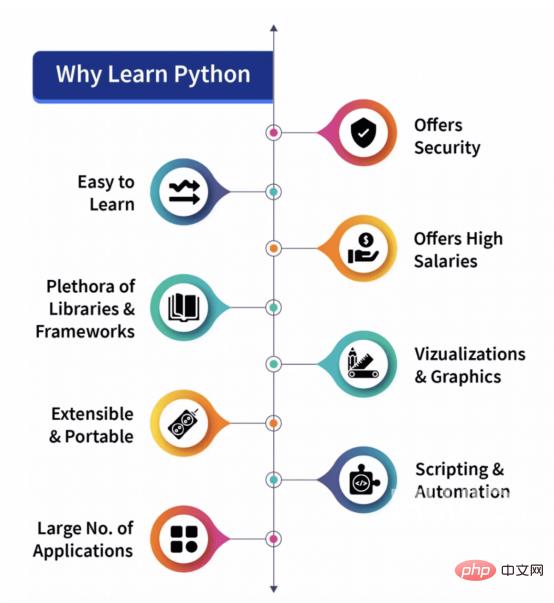 Python运动检测编程实战演练