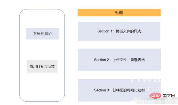 Python怎么实现甘特图绘制