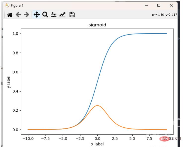 Python怎么实现绘制多种激活函数曲线
