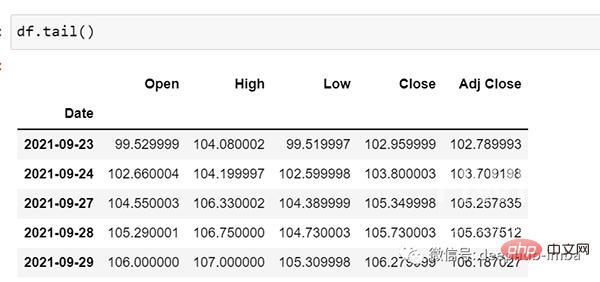 使用 LSTM 对销售额预测（Python代码）