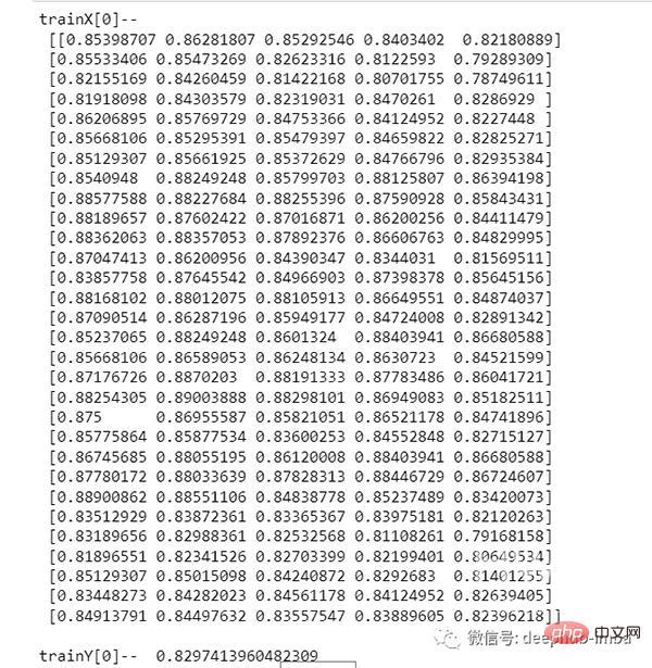 使用 LSTM 对销售额预测（Python代码）