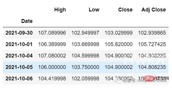 使用 LSTM 对销售额预测（Python代码）