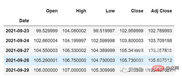 使用 LSTM 对销售额预测（Python代码）