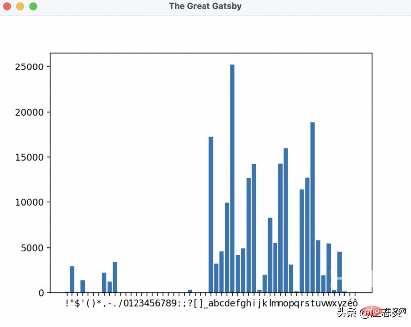 使用 Python 和 Matplotlib 在文本中绘制字符