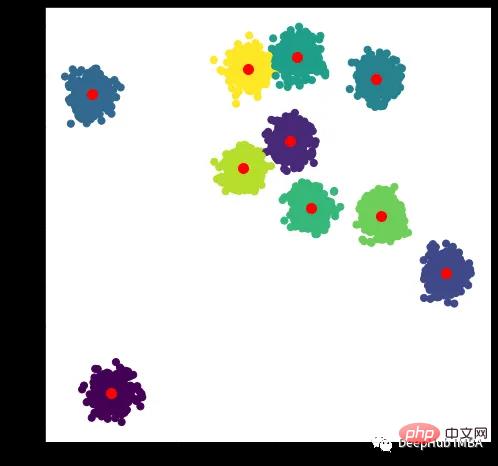 基于凸集上投影（POCS）的聚类算法