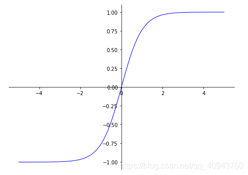 fig1