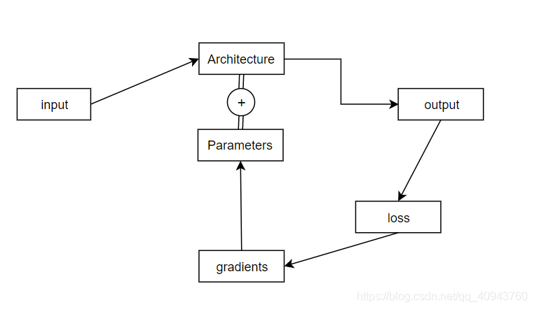 fig2