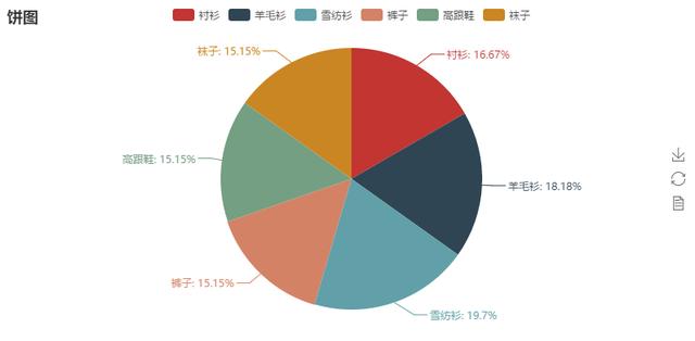 Python超简单容易上手的画图工具库