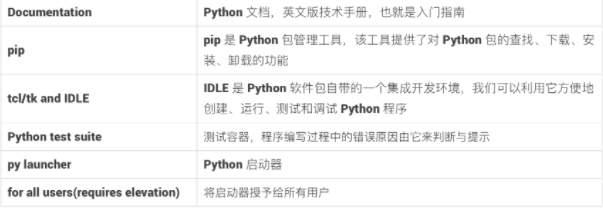 Python解释器安装