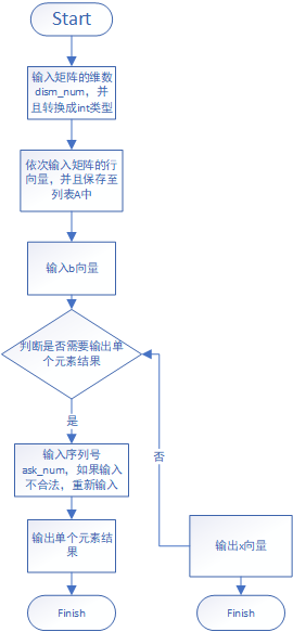 代码开发流程