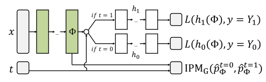 A two-head model