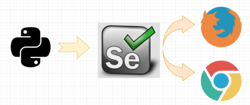 Python爬虫基础讲解：初探selenium