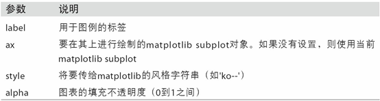 plot函数的参数