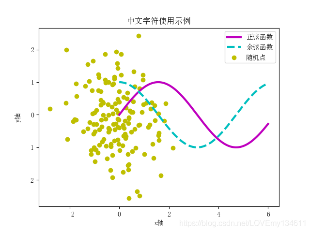 使用中文字符