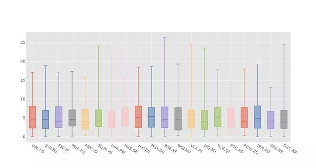 牛批了，1行python代码就可实现炫酷可视化