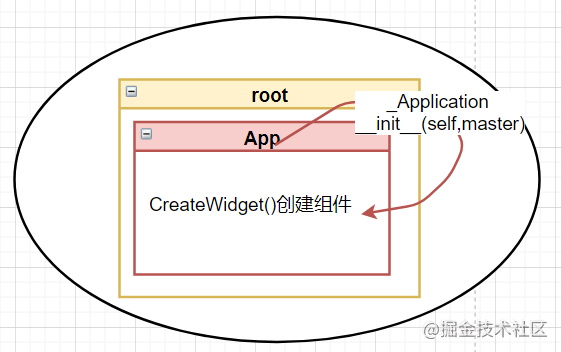 Application对象