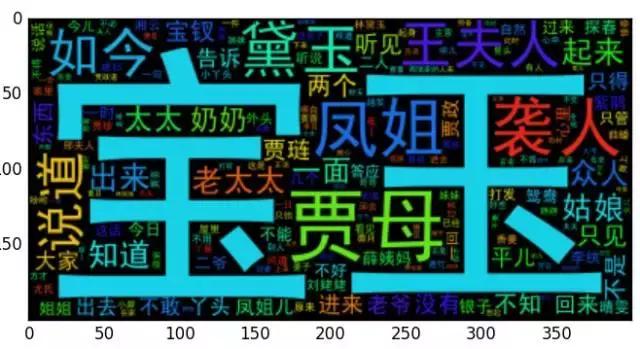 红楼梦词云用Python还能这样画