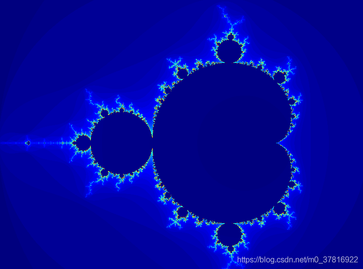 Mandelbrot集