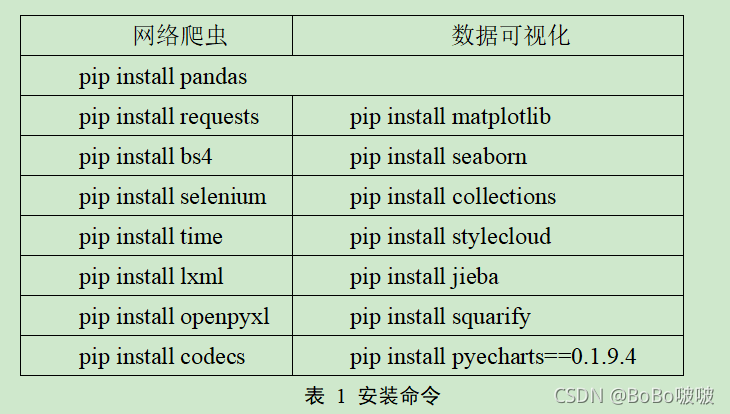 安装命令