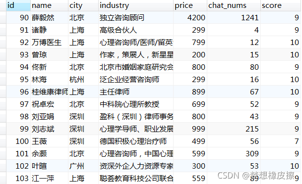 从前有一个网站叫在行，今天拿它练Python爬虫