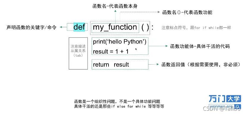 声明函数