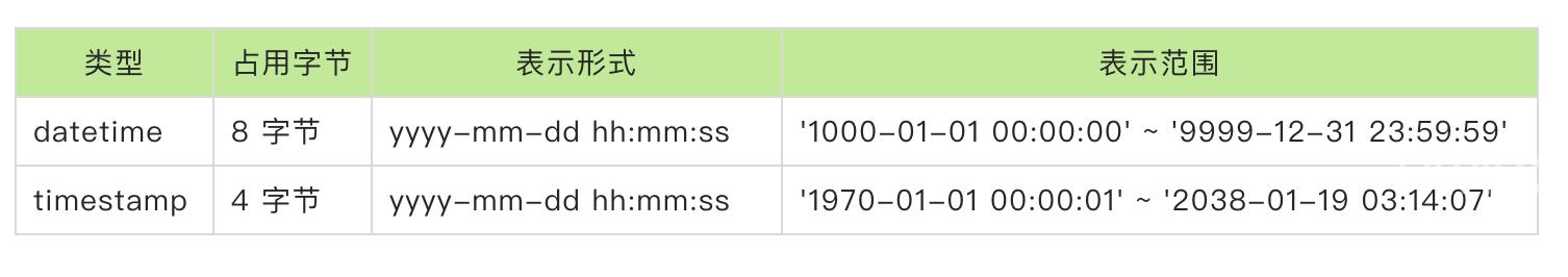 mysql中时间类型有哪些