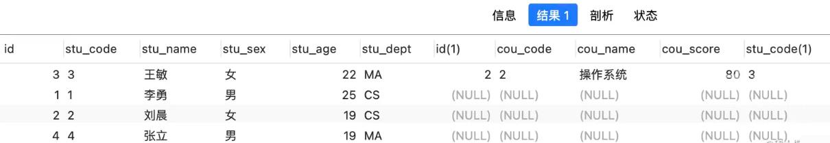 Mysql表连接的执行流程是什么