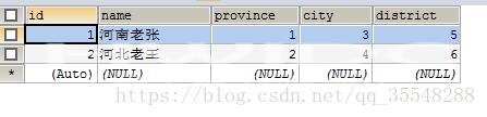 mysql查询结果怎么实现多列拼接查询