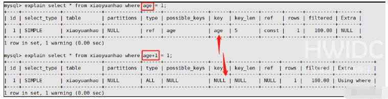 MySQL不适合构建索引及索引失效的情况有哪些