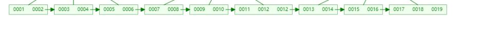 MySQL优化及索引的方法